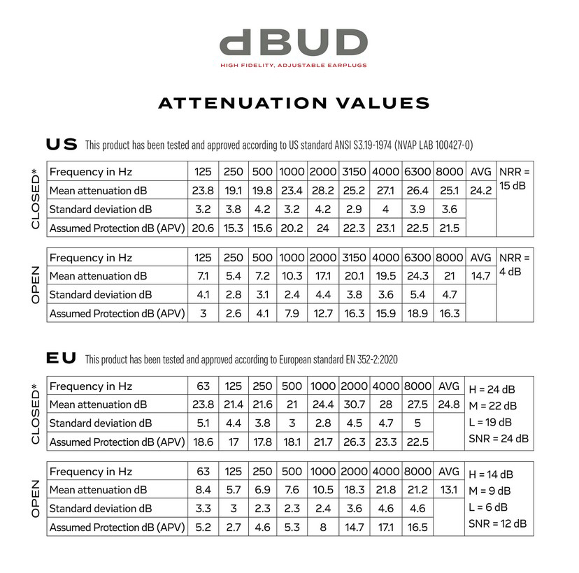 D'ADDARIO PW-DBUDHP-01 Беруши профессиональные для музыкантов dBUD 